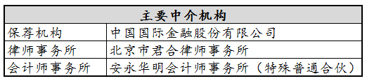  头顶巨额亏损又要直面同业竞争 百奥泰未来命运难测