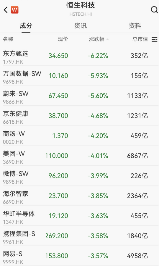 10月港股开局新低,后市如何演绎?