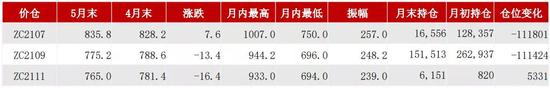 动力煤:价格回归理性,关注政策变化