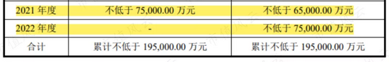 罗欣药业刚借壳就要更改业绩承诺 原老板曾“吹完牛”立即套现走人