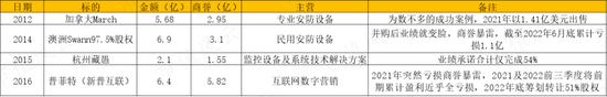 上市11年玩了11年套路的英飞拓，凭借“信创”和“荣耀借壳”小作文，荣登年度妖股十大战神！