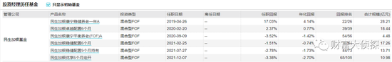 深剖三只业绩垫底的养老FOF基金：民生加银、国投瑞银、景顺长城