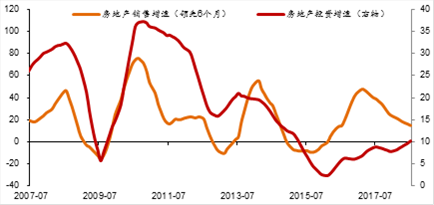 资料来源:WIND,中泰证券研究所