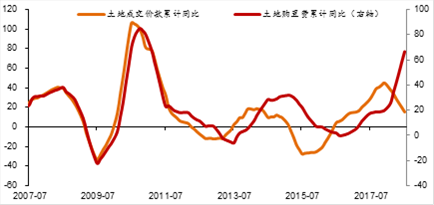 资料来源:WIND,中泰证券研究所