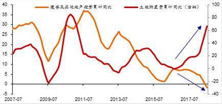 资料来源:WIND,中泰证券研究所