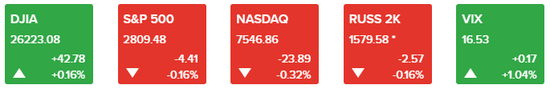 (图片来源:CNBC、FX168财经网)