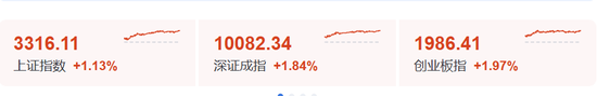 大涨!原因,找到了!