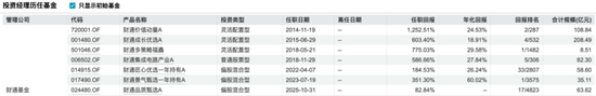 四年规模暴增1125亿后，财通基金总经理要换人了？