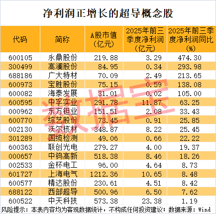 002790，险遭“天地板”！超导新材料问世，将掀起新的技术变革