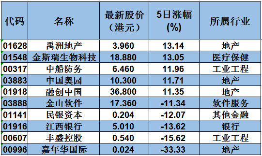 港股风向:中烟香港点燃市场热情 业界憧憬阿里回归