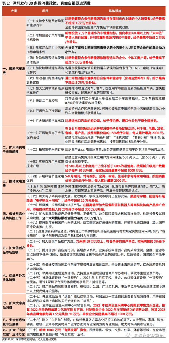高瑞东：深圳观察——消费券发放与线下业态恢复