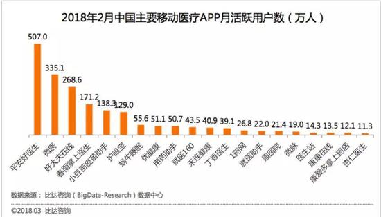 医疗界阿里平安好医生将登陆港股 最高估值8