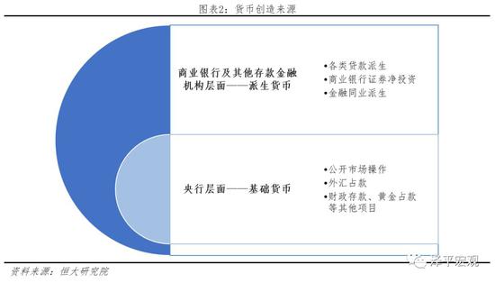 1.3 货币超发定义