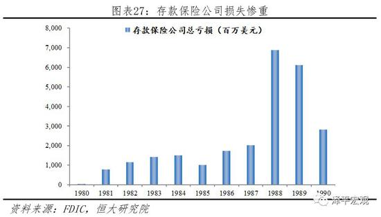 3.3 金融周期下半场:政府救助改善不良,加强监管控制风险