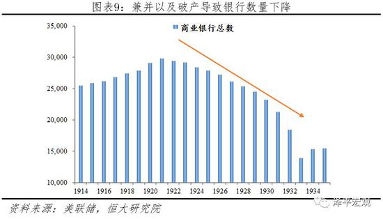 2.2 金融周期顶部：投机盛行，资金脱实入虚，货币紧缩刺破泡沫