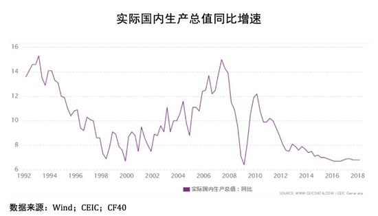 中国经济增速放缓有长期因素也有短期因素。长期因素包括但不限于：