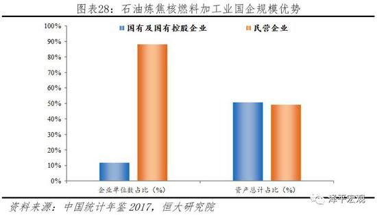 电力行业：国有企业垄断或主导，资源错配