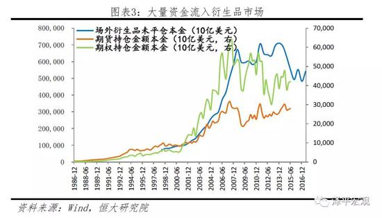 1.2 实践中的货币和什么相关？