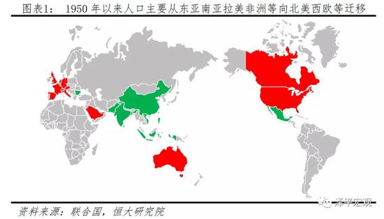 点击图片查看详情 人口迁移 推拉理论_未来2亿 新城里人 ,大多涌向这19个城市群 中国人口大迁移(3)