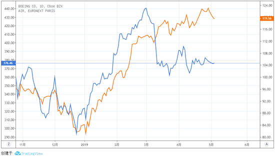 *本文来自华尔街见闻