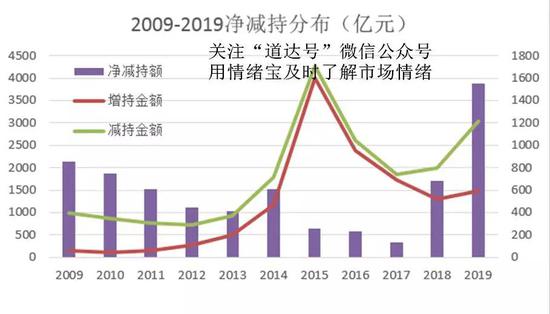 多家券商喊出牛市 但这个数据干扰很大
