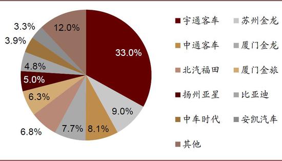 中金：10月汽车业盈利有所修复 新能源翘尾行情未现