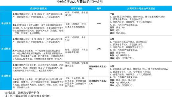 广东gdp为什么下半年高_2万亿元GDP首超广州 广东为何突然为深圳打Call(3)