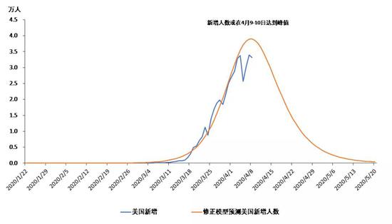 美国现感染人口_美国感染小孩图片(2)