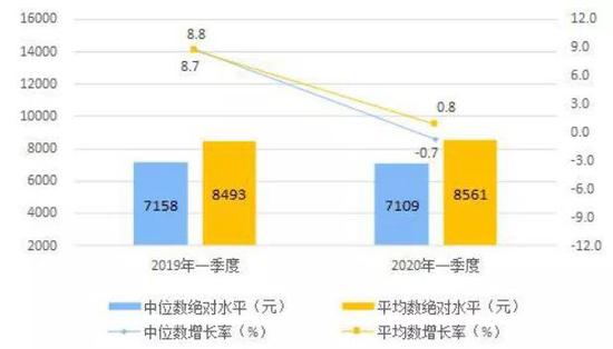 人均贷款数据_银行贷款图片