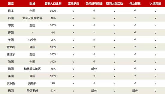 资料来源:华泰证券,招商银行研究院根据网络资料整理