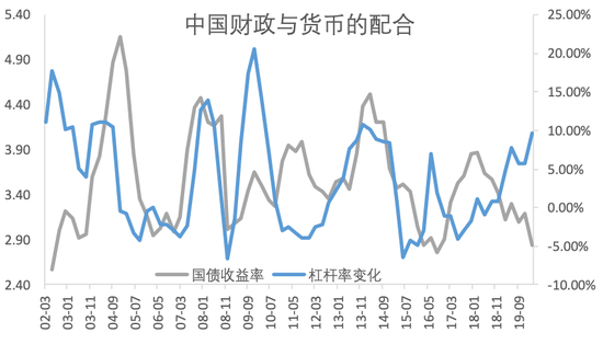长期人口数据_中国人口老龄化数据图(2)