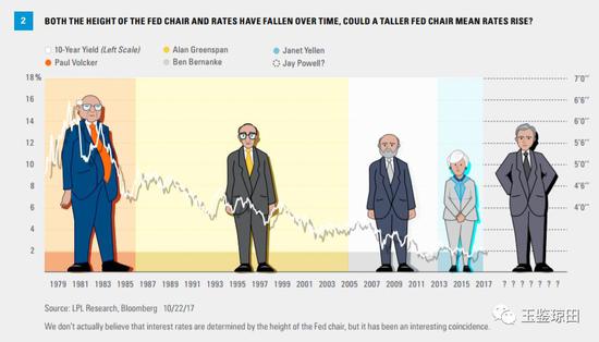 从4000年利率史看利率高低和走势