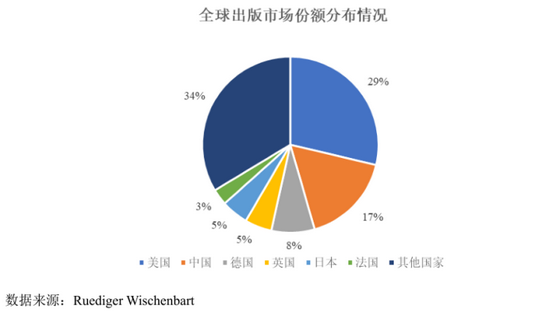 近几年发达GDP_中国经济已经到了发达国家的哪一步(3)