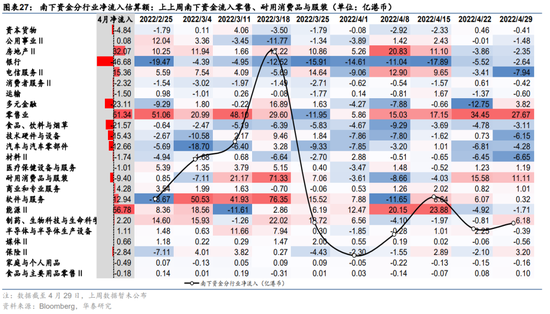 华泰策略:三大因素进一步改善 继续向下半年的修复行情做挖掘和布局
