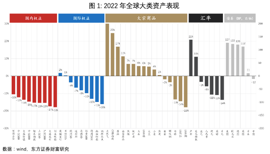 邵宇 陈达飞：美国衰退何时发生？投资者如何交易？