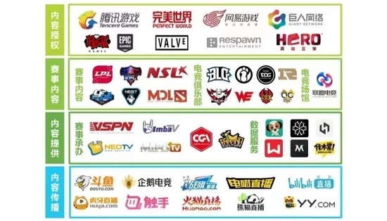 艾瑞报告：中国电竞产业链图谱