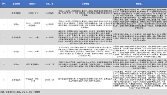 人均降薪1/3的最佳雇主:招商证券业绩降幅超过同行,重大涉诉金额两亿