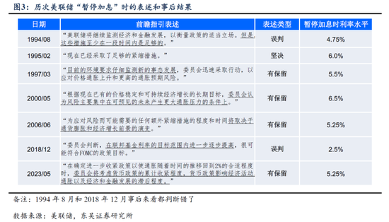 加够了还是加多了？美联储暂停加息那些事！