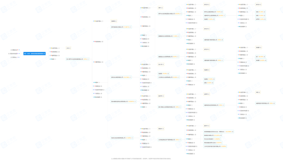 “鸣石”“暖流”私募资质注销？这事居然是真的