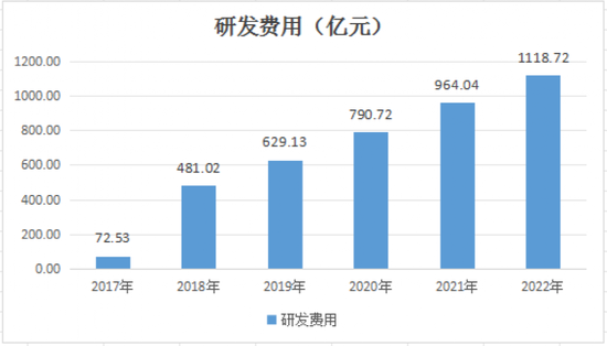 官方发话了!“史上最强”风暴,3500亿销售费用走向何方
