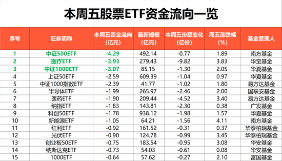 突然出手！超170亿，大举抄底！重仓买入沪深300、科创50两大方向