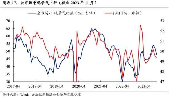 兴证策略张启尧团队：积极因素积累，跨年行情值得期待
