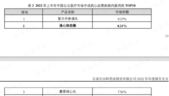 剥离商业板块，现金流明显改善，天士力：产品广撒网“全都要”，当务之急仍是聚焦