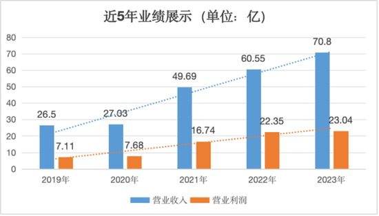 运营净现金流,运营净现金流计算公式
