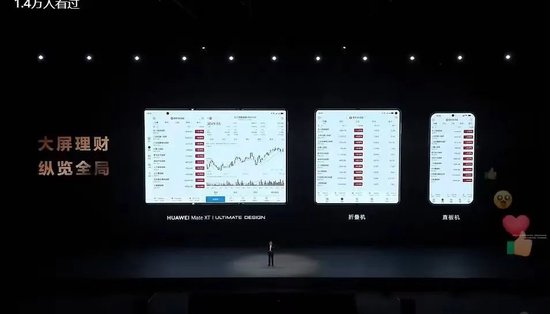 华为三折叠,把股票走势看得更清楚 第2张 华为三折叠,把股票走势看得更清楚 第2张