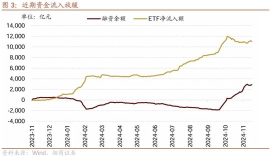 招商策略:市场调整怎么看,后续市场如何演绎? 第3张 招商策略:市场调整怎么看,后续市场如何演绎? 第3张