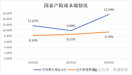 三季度扭亏 保费超去年全年规模 “将帅”齐换后国泰产险未来走向引关注-第7张图片-华粤回收