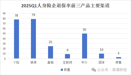 (部分产品为多渠道销售,统计时存在重合,故产品总数大于213个)