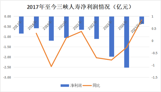 (注:2025年为一季度数据)