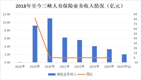 (注:2025年为一季度数据)